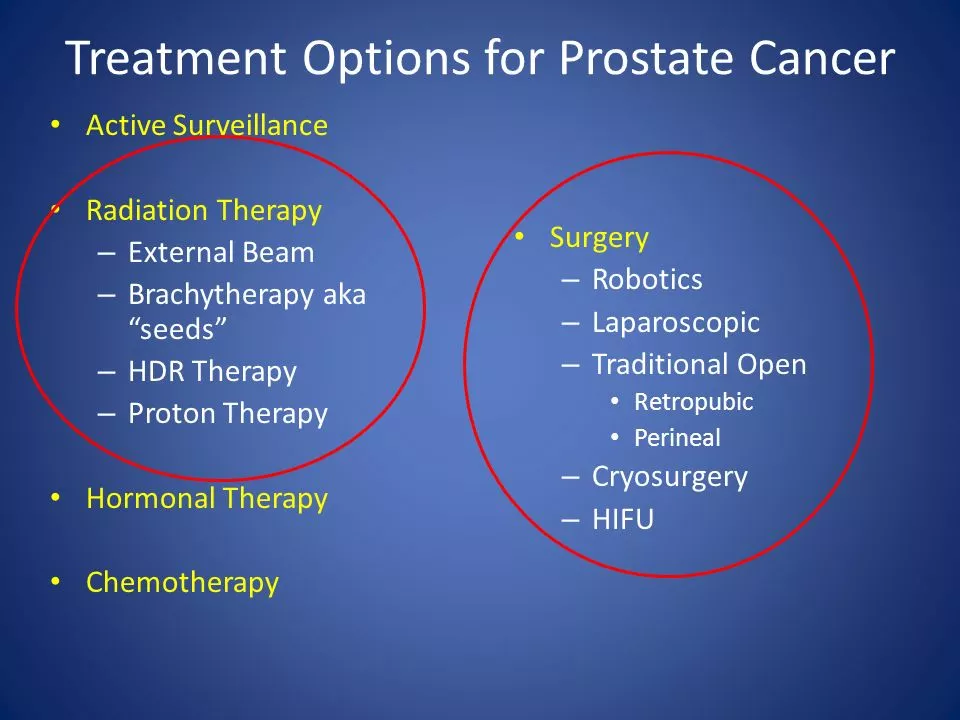 Understanding the cost-effectiveness of abiraterone in prostate cancer treatment